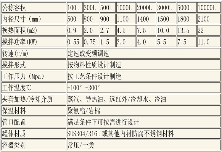 反應釜設備說明-29.jpg