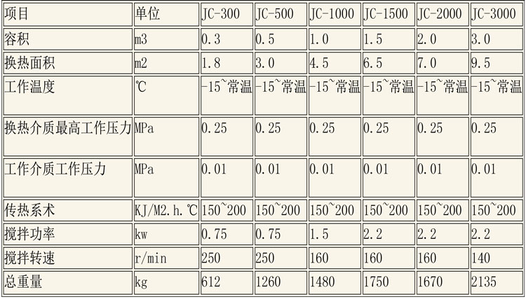 醇沉回收設備說明-4.jpg