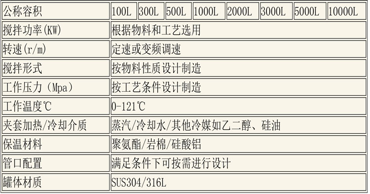 CIP清洗設備及發酵設備說明-5.jpg