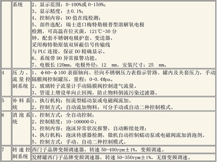 CIP清洗設備及發酵設備說明-8_01.jpg